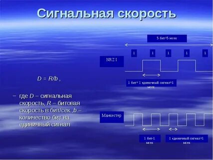 Скорость r