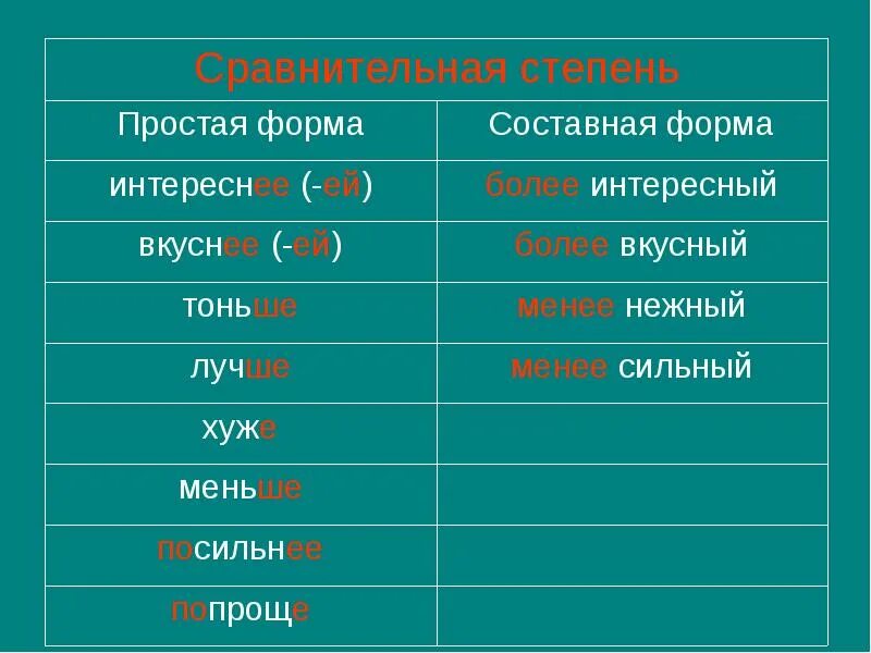 Сравнительная степень слова простой