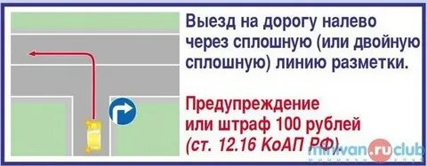 Разворот через двойную сплошную 2024 какой штраф