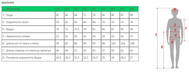 Размеры одежды таблицы для мальчиков 11 лет. Таблица размеров одежды для мальчиков 12 лет. Таблица размеров для мальчика 11 лет. Размерная сетка мальчик 10 лет. Мальчик 11 лет какой размер