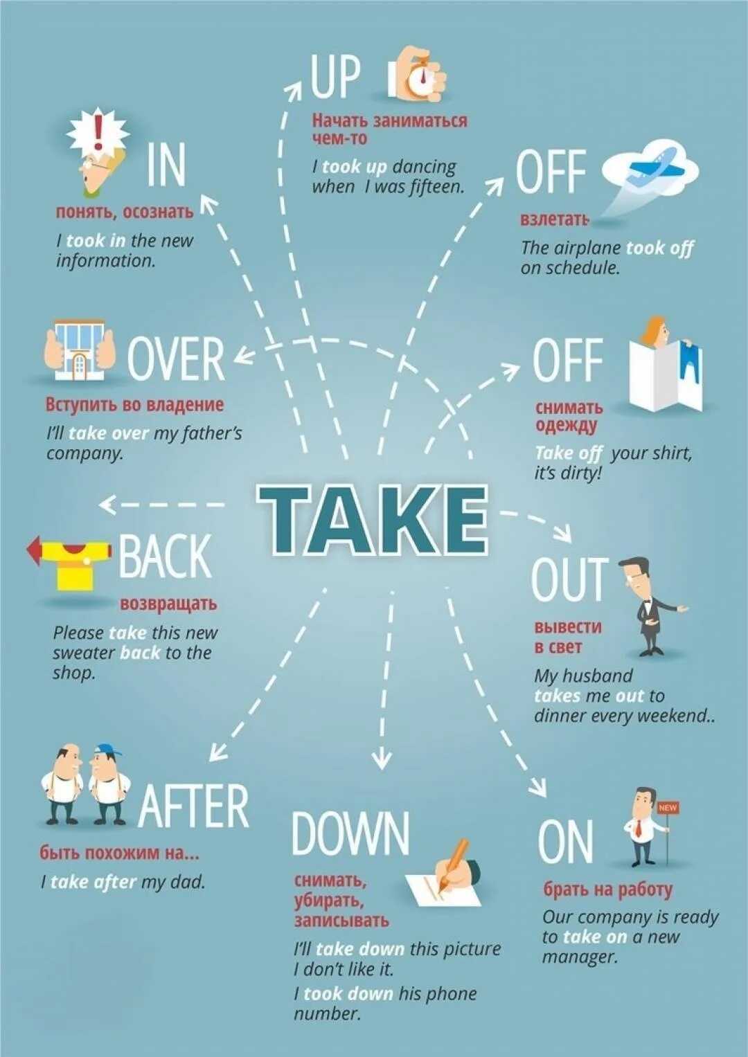Take up the idea. Фразовые глаголы в английском take. английские фразовые глаголы. инфографика английский язык. английские фразовые глаголы в английском.
