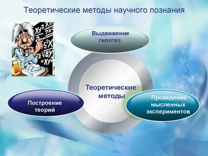К теоретическим методам познания относят