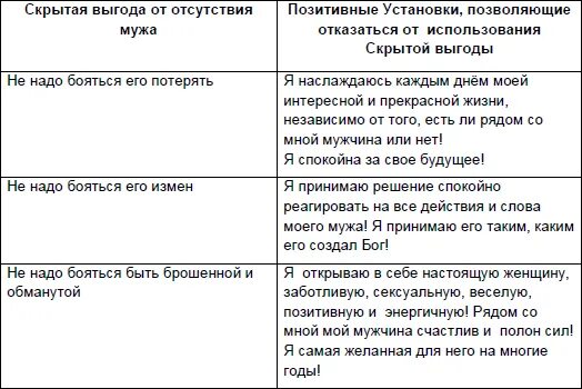 Упражнения убеждения примеры. Негативные убеждения в жизни. установки негативные и позитивные примеры. негативные установки примеры. негативные убеждения о женщинах.