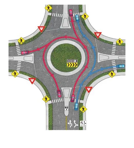 Roundabout кольцевой перекрёсток. Схема перекрестка с круговым движением. Съезд с кругового кольца. Разметка на круговом движении. Правило кругового движения по кольцу