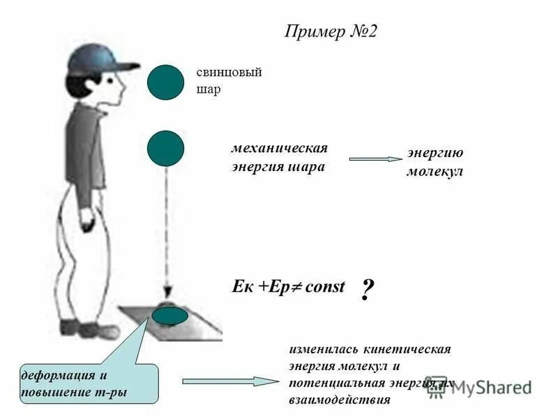 при ударе шара о землю его кинетическая энергия. превращение кинетической энергии в потенциальную. превращение механическую 'ythubb dj внутренн. внутренняя энергия тела при падении. потенциальная энергия рисунок.