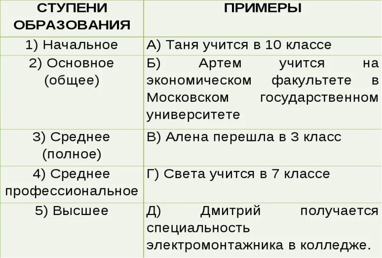 Перечислите ступени образования в России. Ступень. Ступени образования с примерами. Ступени образования таблица.