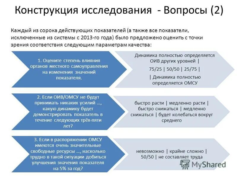 Выберите верные суждения о политическом лидерстве. Степень влиятельности лидеров результативность их деятельности. Выберите верные суждения о политическом лидерстве. Интегральные индикаторы качества образования. Степень влиятельности лидеров результативность их деятельности.