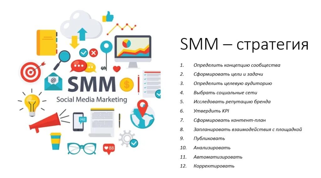 Smm что это простыми. Стратегия СММ продвижения пример. Этапы продвижения в социальных сетях. Стратегия продвижения в социальных сетях. Smm проекты.