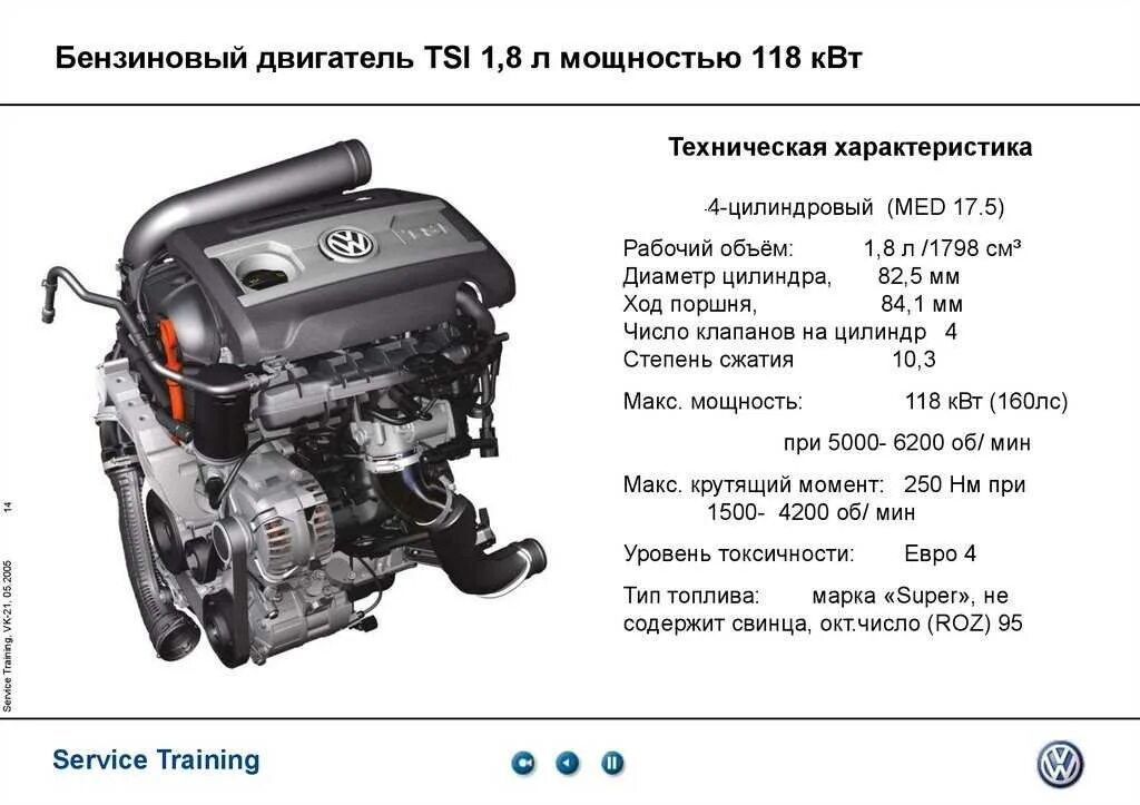 1.4 сколько лошадей. Мотор 1.8 TSI 152. Схема двигателя 1.8 TSI. Двигатель TSI 1.6. Двигатель Пассат б6 1.8 TSI.