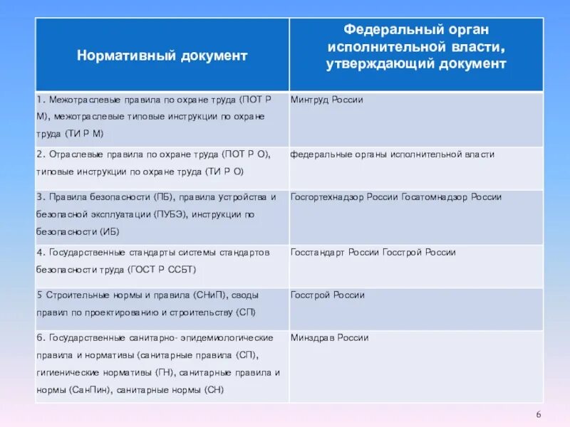 Типовые правила по охране труда