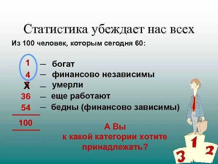 Состояние человека предложение. Один человек СТО человек. Статистика из 100 человек. Люди 1 к 100. 100 Человек на земле.