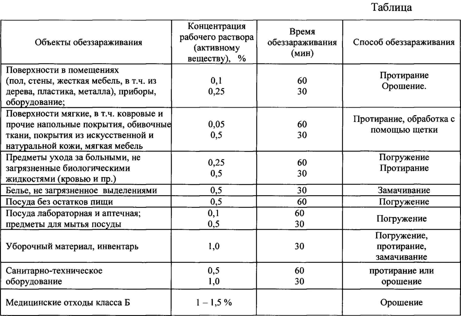 Для дезинфекции судна используют. Таблица приготовление рабочих растворов средства дез хлор. таблица разведения дез средств. таблица приготовления рабочих растворов дез хлор. режим дезинфекции ника хлор.