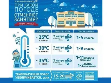 Классы пониженных температур