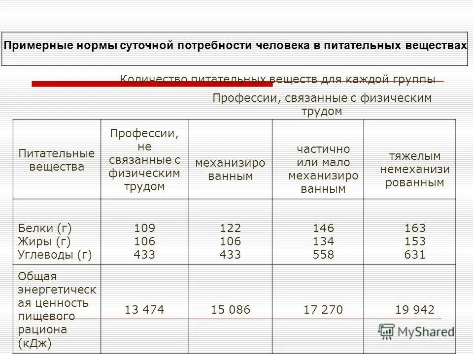 нормы питания биология 8. нормы питания биология 8. нормы питания биология 8. нормы питания биология 8. нормы питания биология 8 класс.