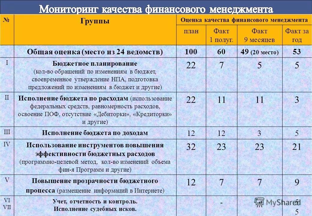 Сколько лет исполнение. Сколько лет исполнение