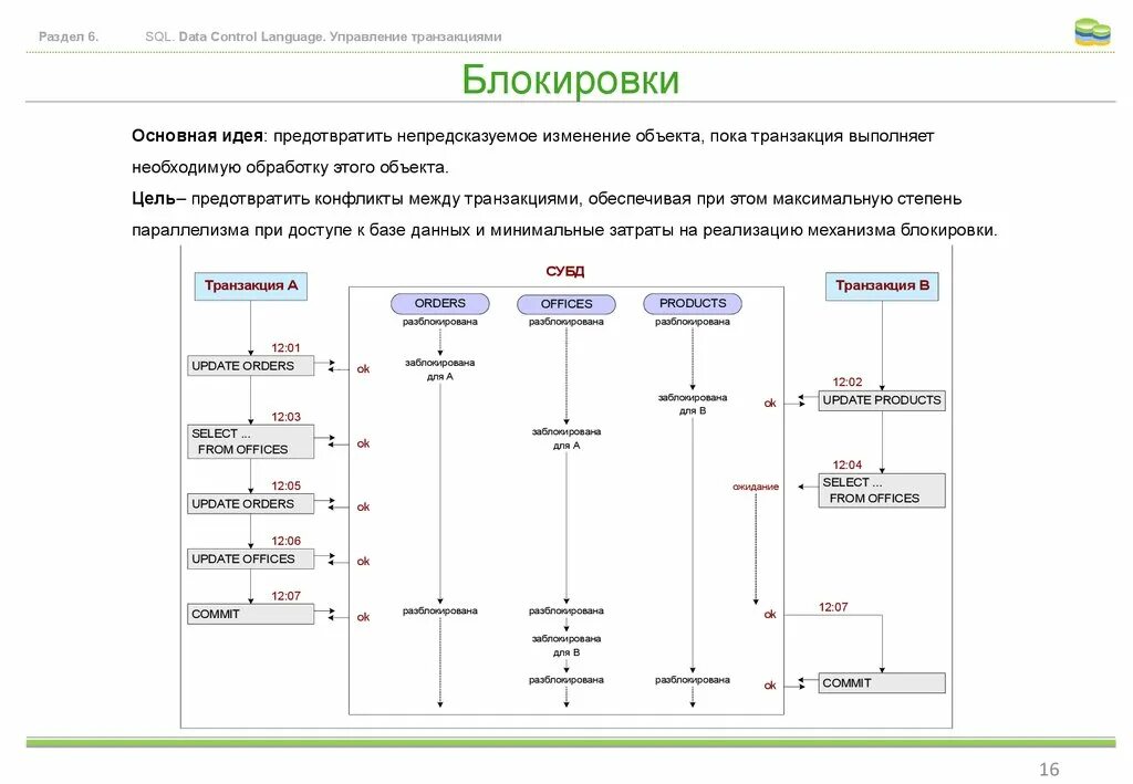 Проверка блока транзакции. Управление транзакциями sql. таблица блокировок. транзакции виды блокировок.