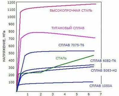 Алюминий прочный или нет