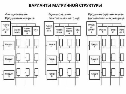 Функционально матричные структуры