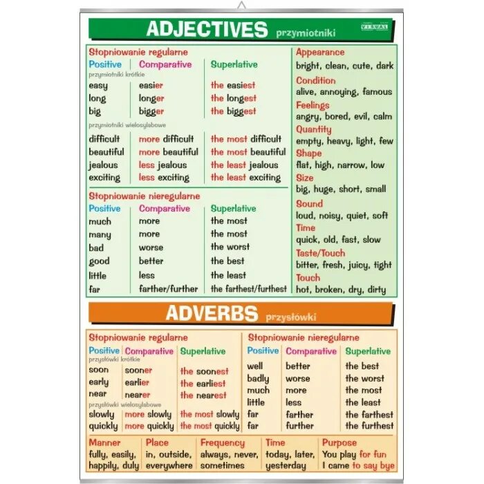 Таблица Comparative and Superlative. Comparatives and Superlatives правило. Adverb Comparative Superlative таблица. Adjective adverb Comparative таблица. Superlative adjectives hot