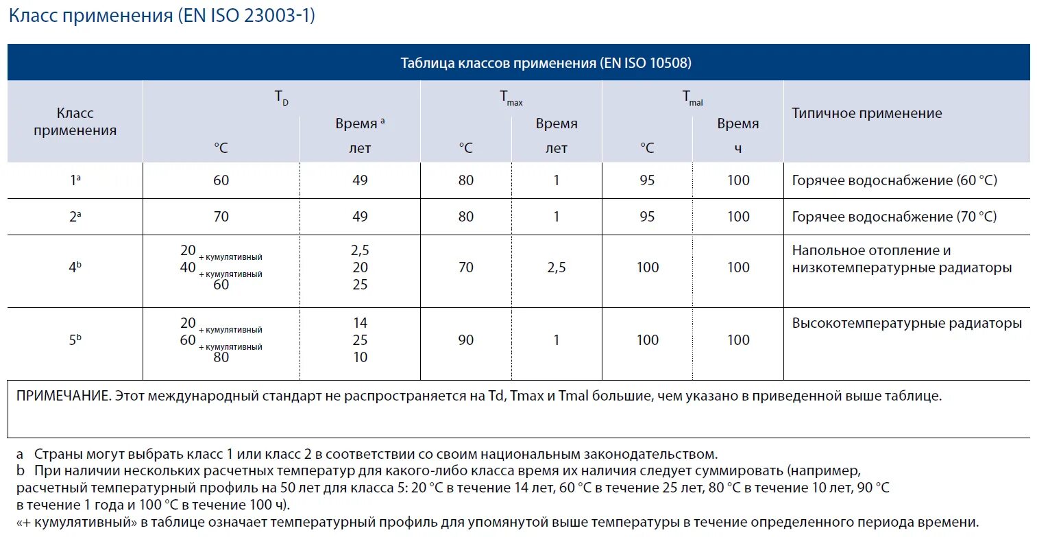 Срок службы металлопластиковых. Труба Henco Standard 16х2. Срок службы металлопластиковых труб. Труба металлопластиковая Henco 16 мм Standard. Труба металлопластик характеристики.