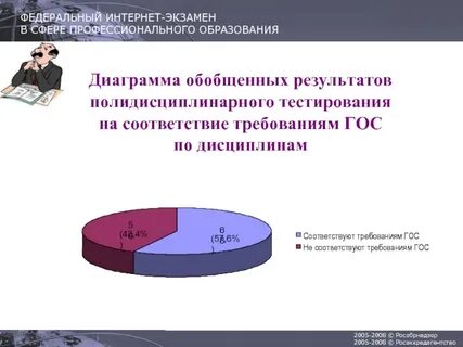 Профессионализм сферы закупок