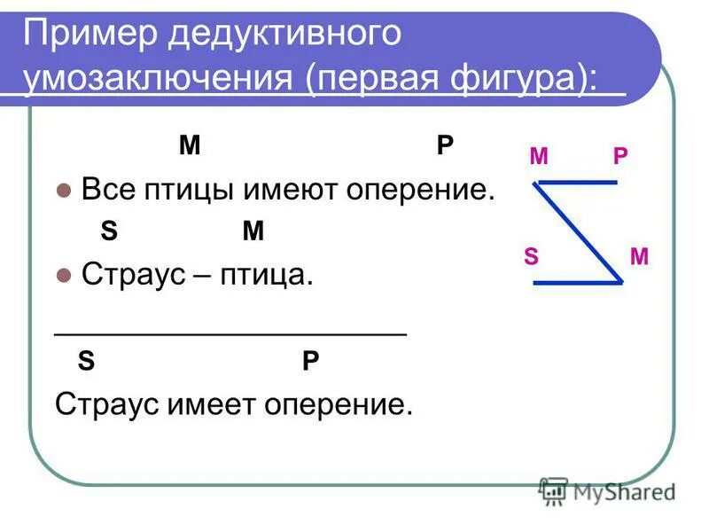 Умозаключение примеры. Примеры умозаключений в логике. Дедуктивное умозаключение пример. Формы умозаключений в логике.