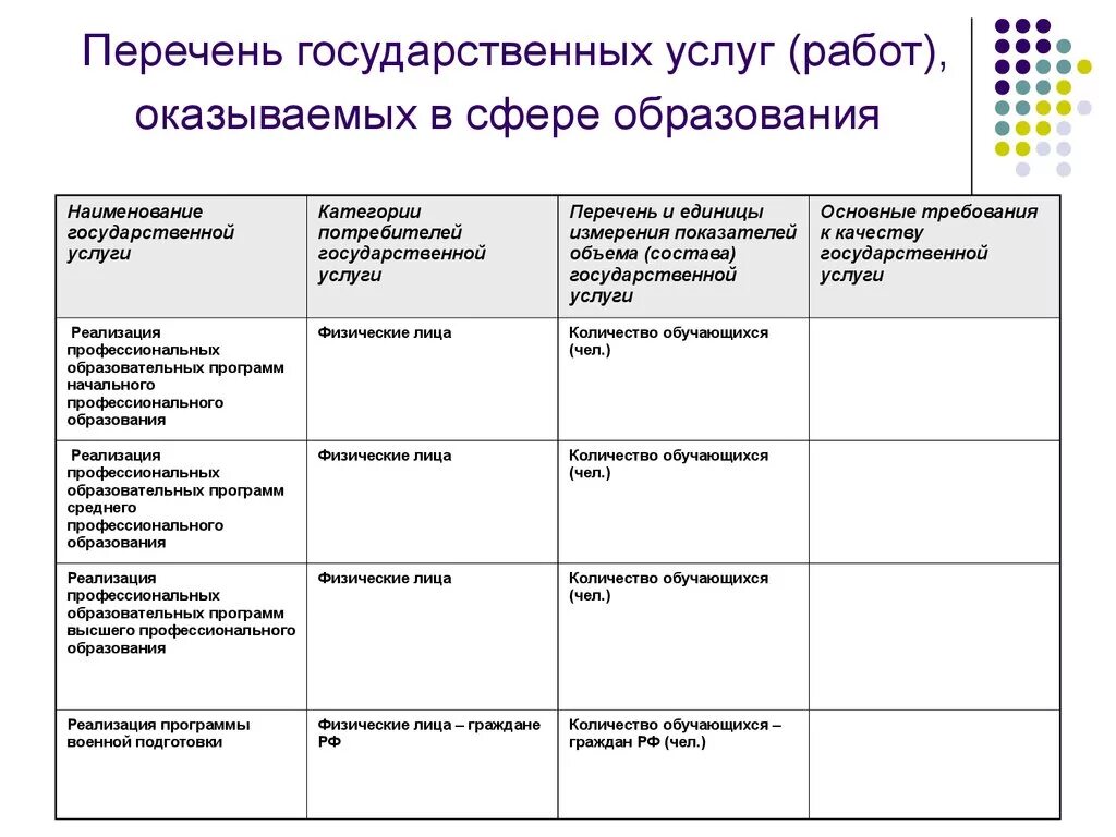 Работа и услуги сравнение. Перечень государственных услуг. Перечень оказываемых услуг. Сфера услуг образование виды. Список оказания услуг.