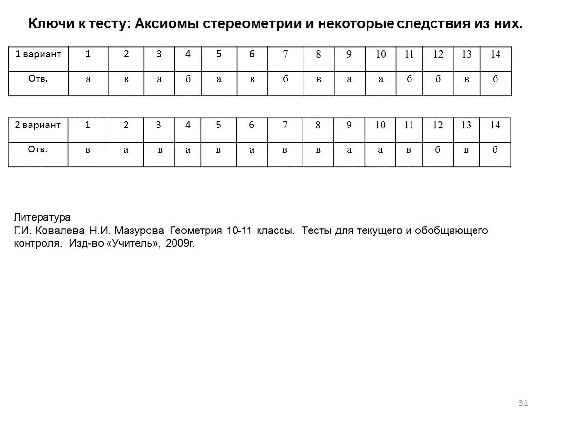 Тест 1.1 1. Тест по теме Аксиомы стереометрии и некоторые следствия из них. Тест 2 Аксиомы стереометрии и следствия из них. Аксиомы стереометрии и следствия из них Призма вариант 2 ответы. Аксиомы стереометрии тест 2 вариант 1.