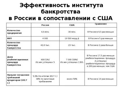 Институт банкротства