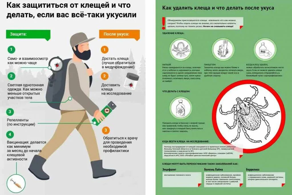 Как зашифтиться без скрипта