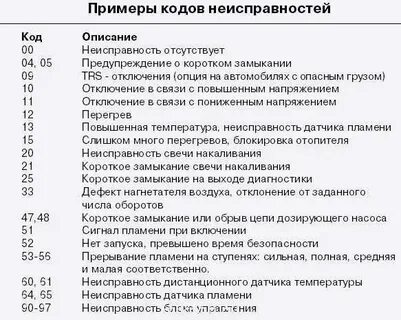 Ошибки автономки webasto