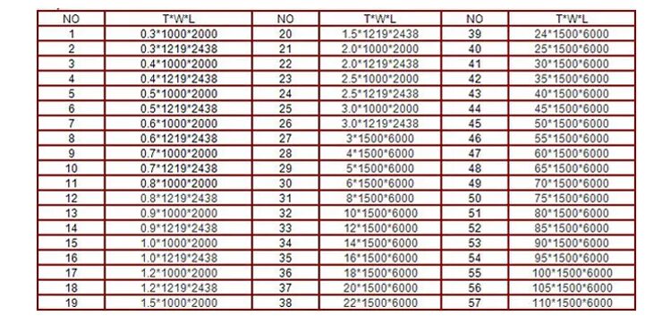 Вес листа нержавейки 5 мм 1000х2000. Вес листа нержавейки 2 мм 1000х2000. Вес листа нержавейки 2 мм. Вес нержавейки листовой 2 мм. Лист 1 2 вес