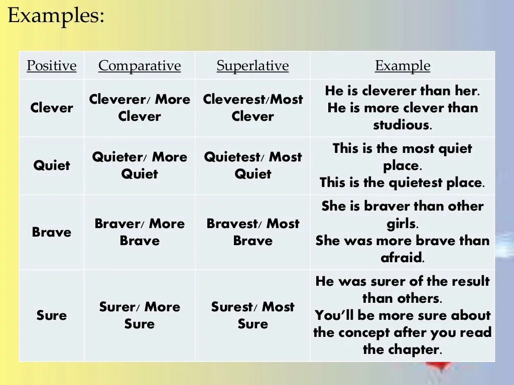 Comparative and Superlative examples. Superlative adjectives примеры. Comparative adjectives примеры. Позитив компаратив и суперлатив. Comparative examples