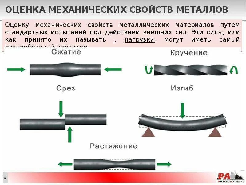 Свойства металлов сопротивляться деформации. Определение механических свойств металлов и сплавов. свойства металлов и сплавов механические свойства. какие механические свойства металлов и сплавов. основные механические свойства обрабатываемых металлов.