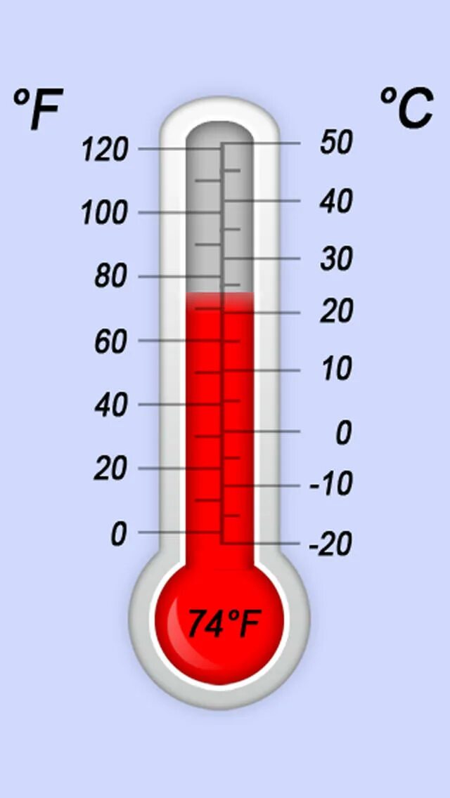 В простое температура 60. Термометр Цельсия. Термометр 20 градусов. Термометр 60 градусов. Термометр рисунок.