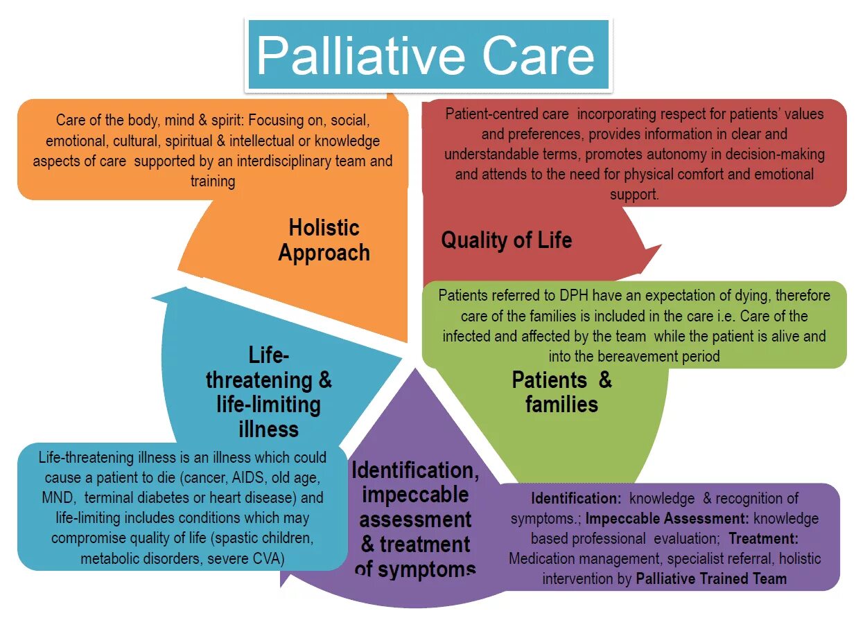 Be life threatening. Palliative Care. Palliative Care for children. Care about Care for разница. Care преобразование.