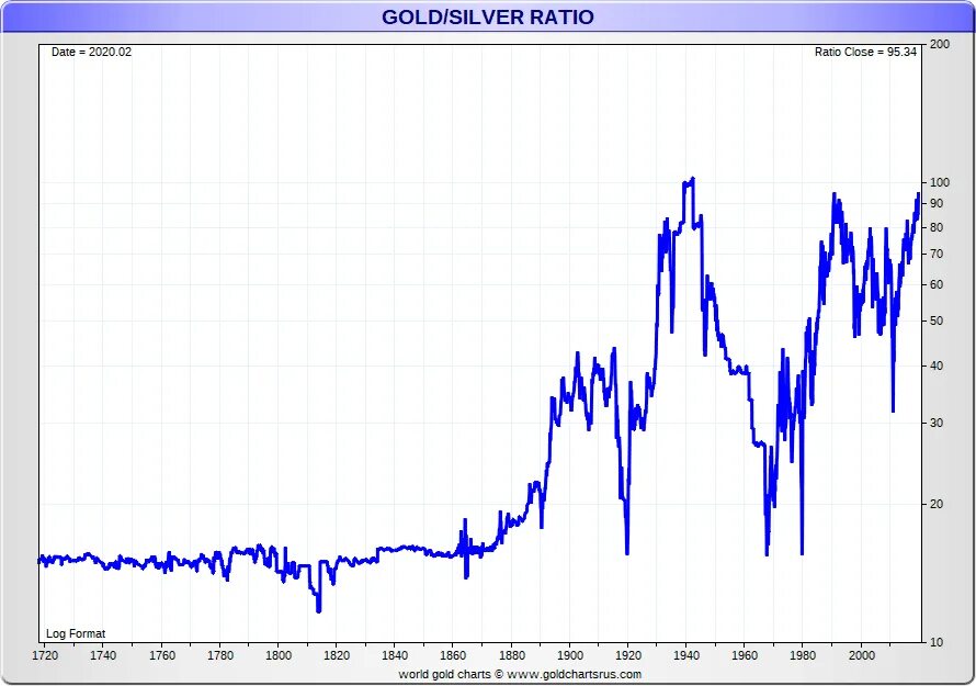 Gold & Silver - Guidance: A Perspective Seeking Alpha