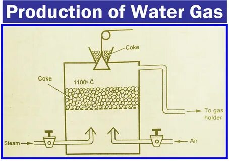 Водные газы