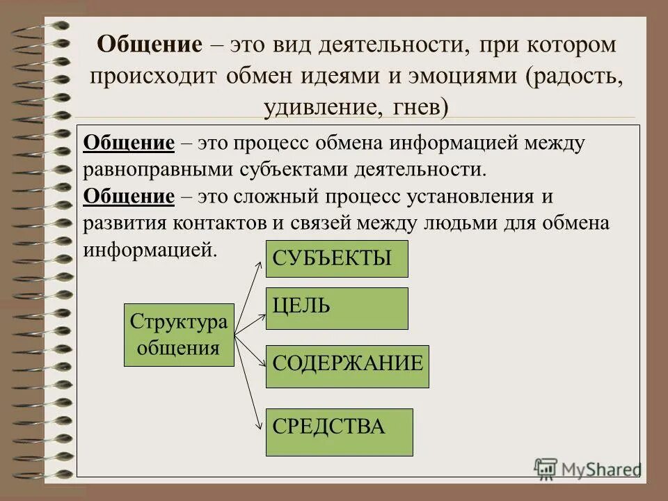 Деятельности при котором происходит обмен идеями. Общение это в обществознании. Вид деятельности при котором происходит обмен идеями и эмоциями. Общение как вид деятельности. Понятие общение в обществознании.