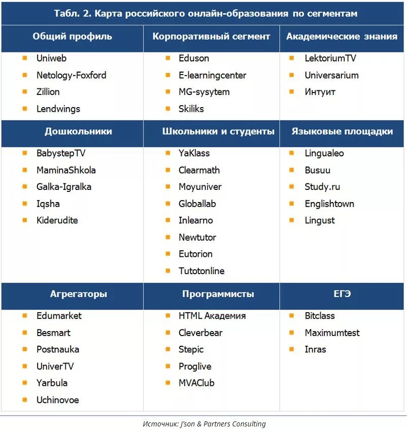 Направления развития цифровых технологий. Основные тренды цифровой экономики. Сегментация рынка пример. Маркетинговые инструменты продаж. Сегментация рынка образования.