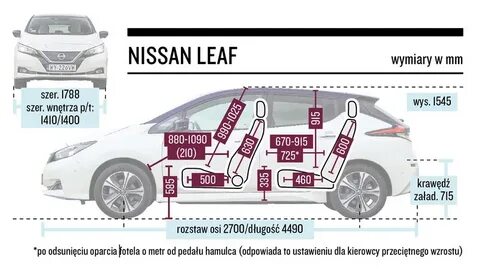 Масса nissan