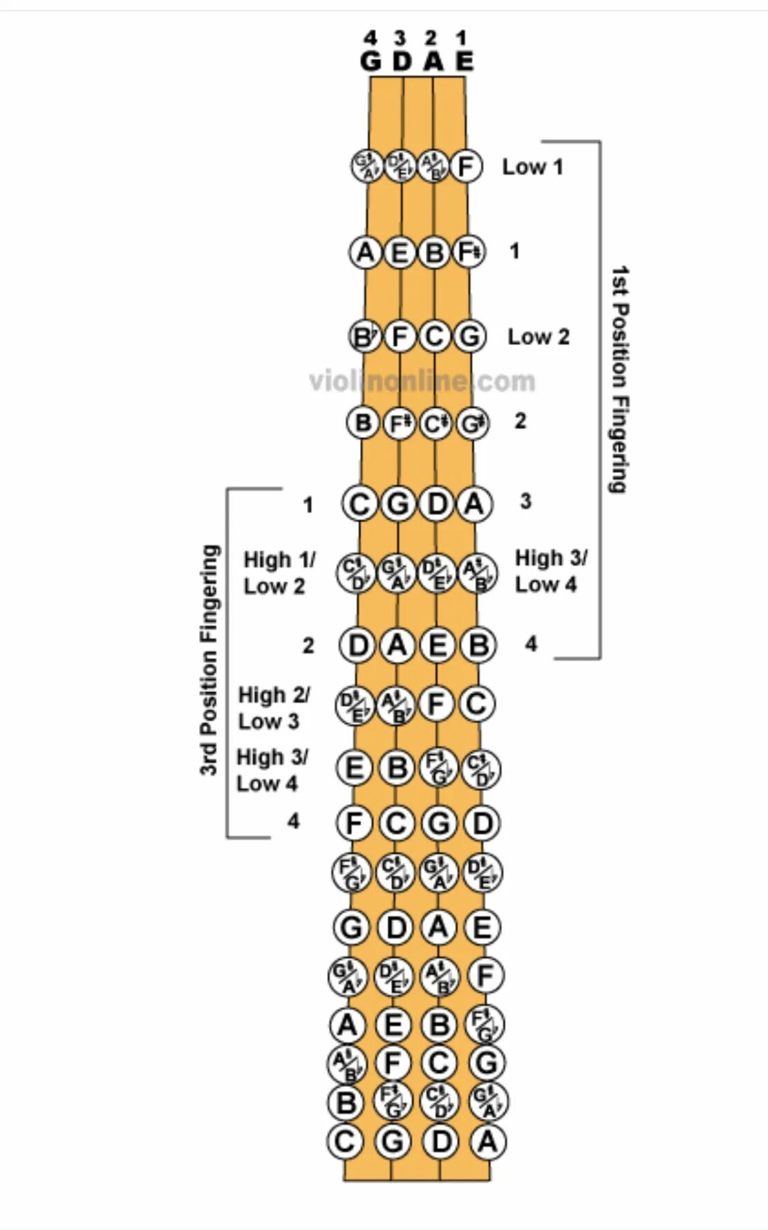 Аккорды на скрипке. Расположение нот на грифе скрипки 4/4. Расположение нот на скрипке схема. Расположение нот на грифе скрипки схема. Расположение нот на грифе скрипки для начинающих.