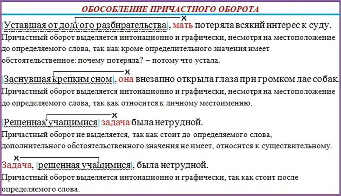 Причастие знаки препинания при причастном обороте. Знаки препинания при причастном обороте таблица. Таблица причастный оборот выделение причастного оборота запятыми. Схемы знаков препинания при причастном обороте. Выделите причастный оборот в тексте