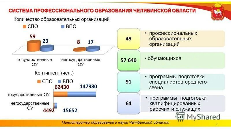 негосударственные учреждения среднего профессионального образования