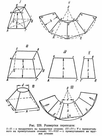 развёртка переходная с квадрата на круг. переход с квадрата на круг развертка. развертка для врезки труб под 90 градусов. развертка перехода с круга на круг. патрубки переходные с квадрата на круг 210х170.