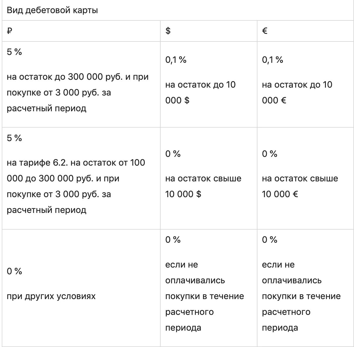 Процент на остаток тинькофф. Дебетовые карты с процентом на остаток. Процент на остаток тинькофф пример расчета. Как начисляется процент на остаток по карте тинькофф. Проценты на остаток денежных средств