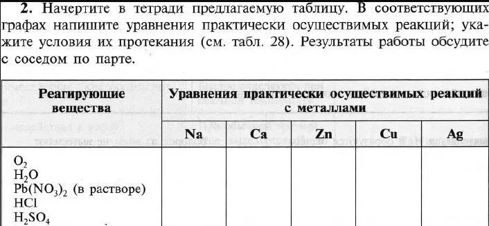 Напишите уравнения осуществимых реакций. Уравнения практически осуществимых реакций с металлами таблица. начертите в тетради таблицу в соответствующих графах. начертите в тетради предлагаемую таблицу в соответствующих. уравнения практически осуществимых реакций.