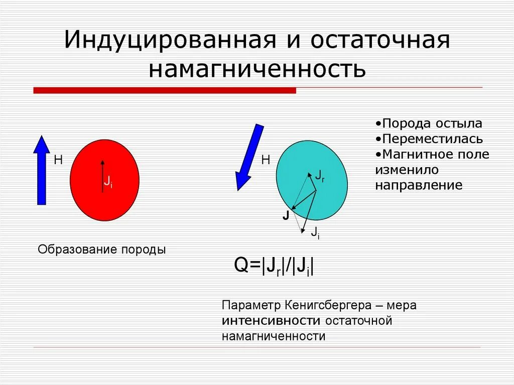 Генератор индуцированного