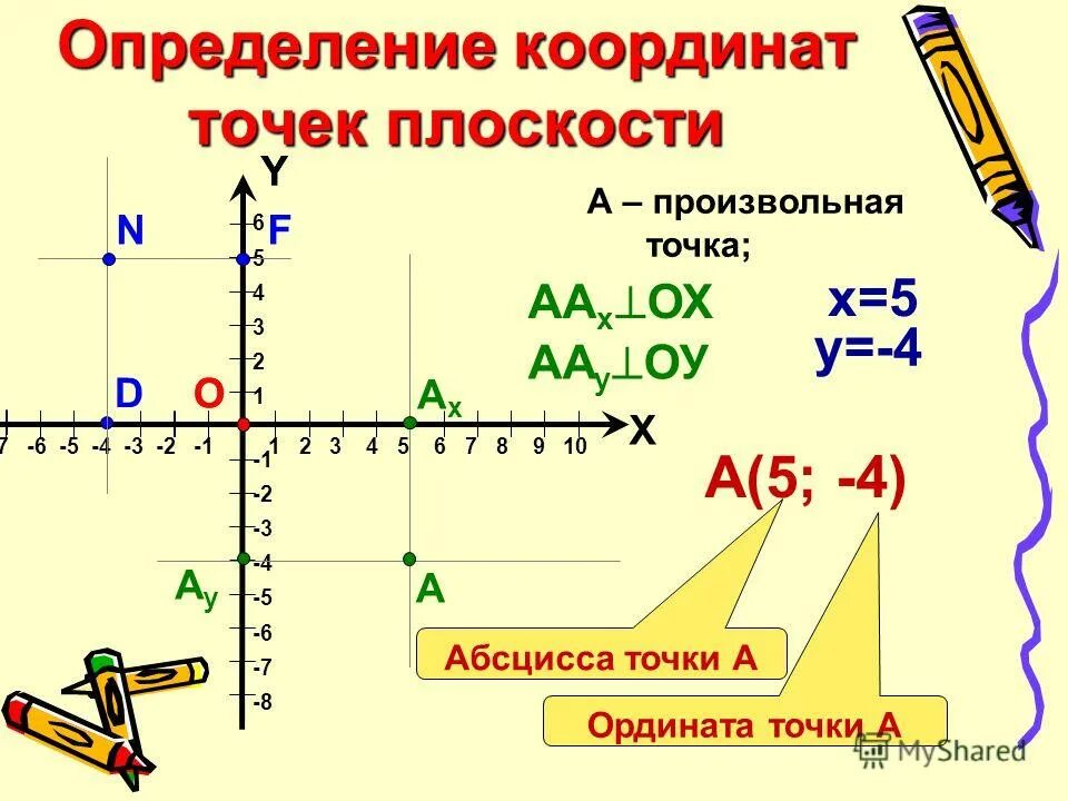 Найти недостающую координату точки