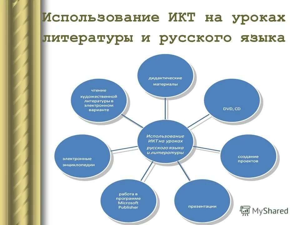 Урок литературы 5 класс 2 урок. Икт на уроках литературы. икт на уроках русского языка и литературы. икт на уроках технологии. икт на уроках русского и литературы.
